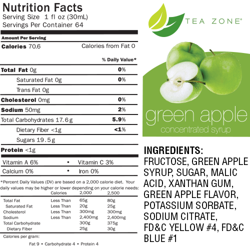 Green Apple Nutrition Chart